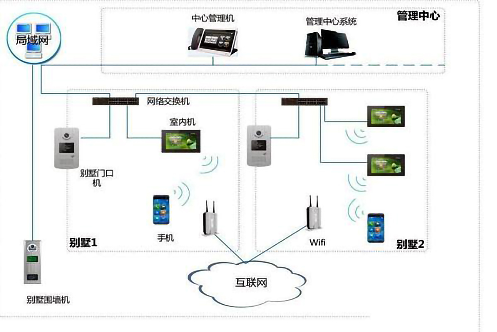 樓宇自控系統(tǒng)的五個(gè)組成部分是什么？(圖4)