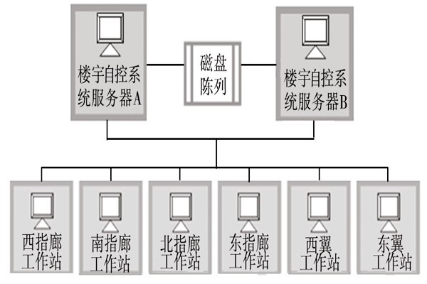 樓宇自動化系統(tǒng)的服務(wù)器需要具備哪些條件？
