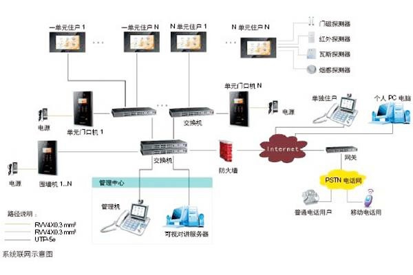 樓宇自動化可視對講系統(tǒng)是如何設(shè)計的？