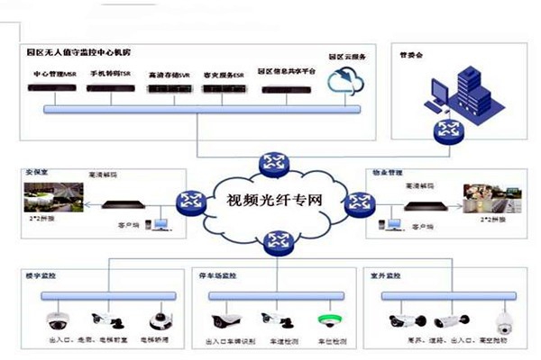 智能樓宇控制系統(tǒng)的基礎(chǔ)理論源自哪里？