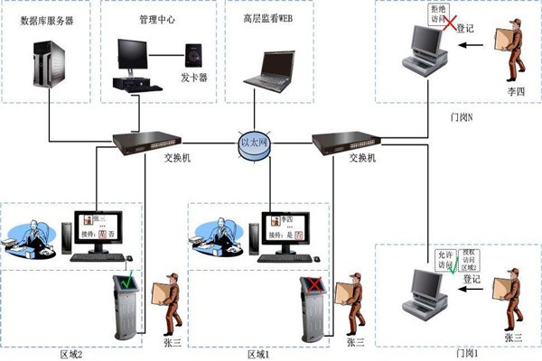 為什么說樓宇自控是現(xiàn)代化的樓宇建設技術？