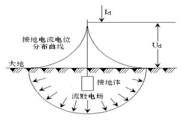 樓宇自動(dòng)化系統(tǒng)屏蔽和防靜電接地的落實(shí)！