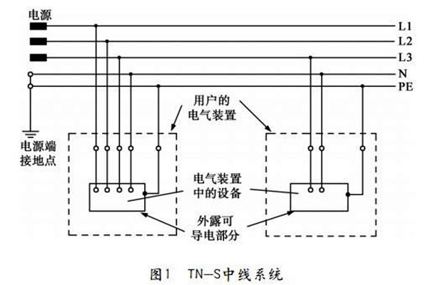 樓宇自控TN-S系統(tǒng)的講解！