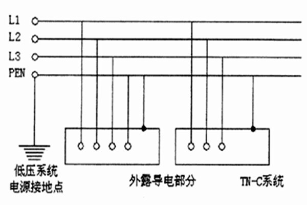 TN-C-S系統(tǒng)用于智能樓宇自控系統(tǒng)合適嗎？