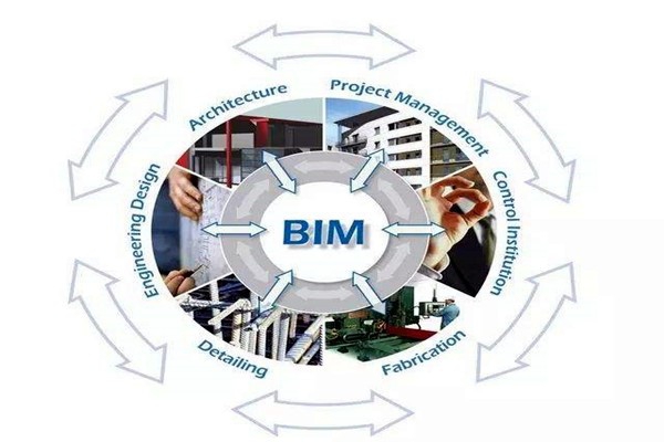 眾多學者對樓宇自控領域BIM的設計趨之若鶩！