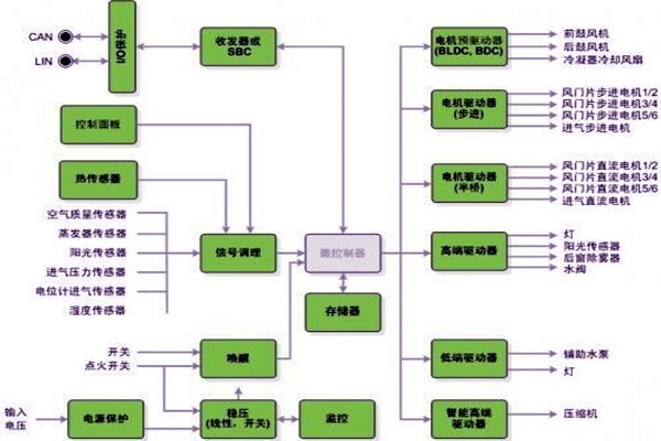 新晃空調系統(tǒng)兩大實施要點！