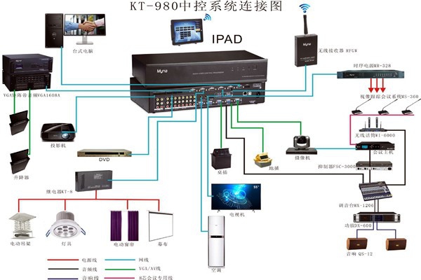 會(huì)議中控系統(tǒng)的wifi覆蓋！