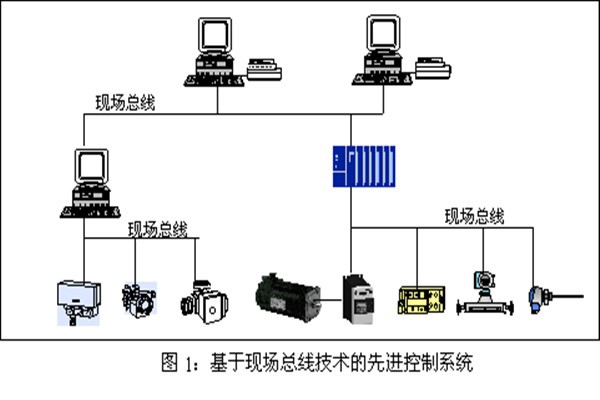 樓宇智能化系統(tǒng)現(xiàn)場(chǎng)控制總線的實(shí)踐！