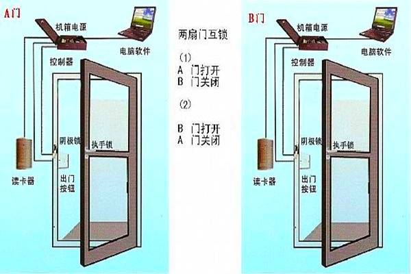 周海冰教你規(guī)劃好智能樓宇自控系統(tǒng)的門禁！