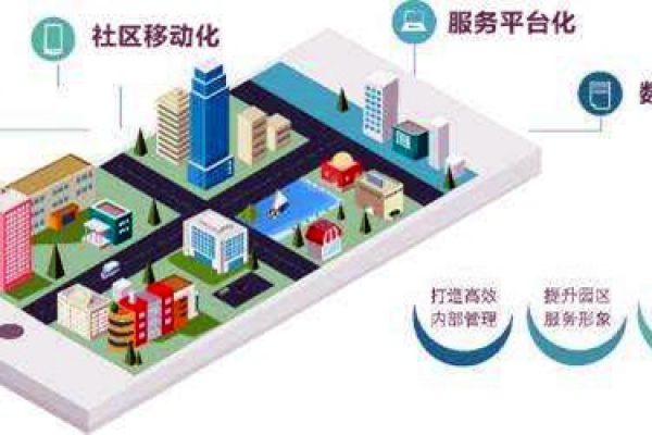 樓宇智能化系統(tǒng)的革新具備哪些優(yōu)勢？