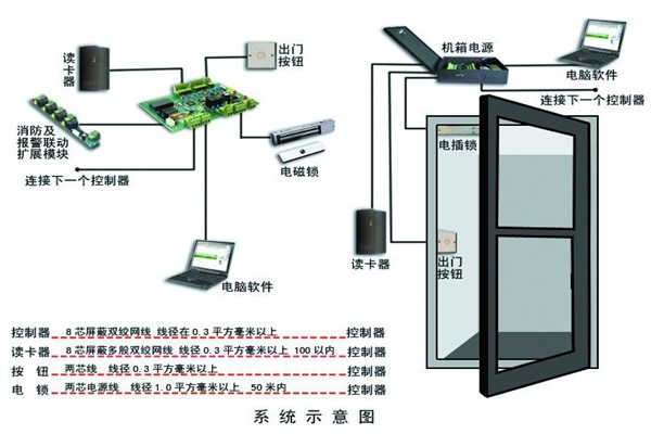 樓宇智能化系統(tǒng)確保安全性！