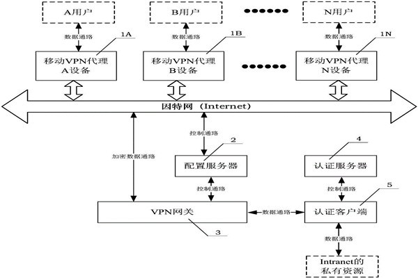 樓宇自動化系統(tǒng)的兩大核心技術！