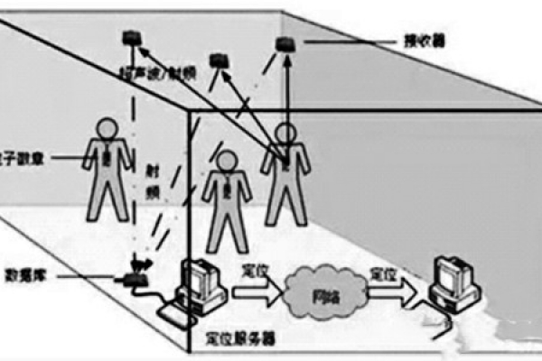樓宇自控網(wǎng)絡(luò)系統(tǒng)的構(gòu)建！