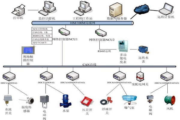 劉賓雁認(rèn)為：樓宇自控技術(shù)能整合信息，提高效率！