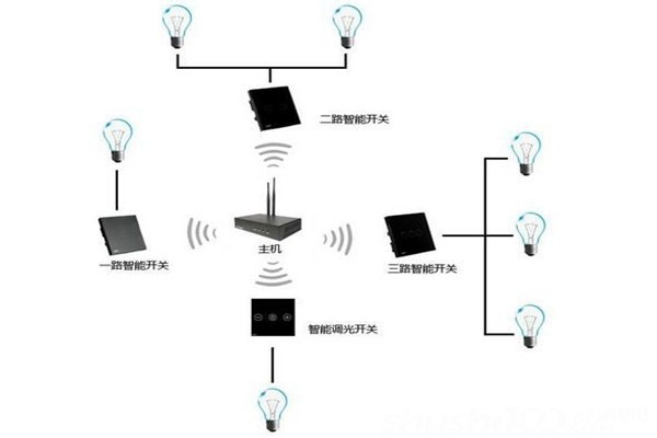 電氣照明技術(shù)在樓宇自控中的應(yīng)用！