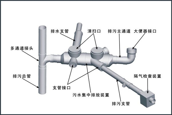 樓宇自控對給排水工程設(shè)計工作的影響！