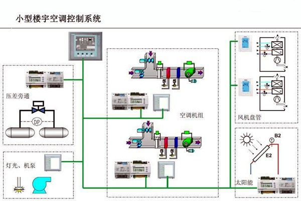 樓宇自控的設(shè)計可以參考以下內(nèi)容！