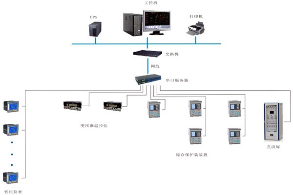 如何對變配電監(jiān)控系統(tǒng)進(jìn)行性能測試？
