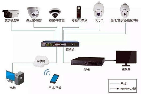 樓宇自控弱電系統(tǒng)的安裝事項！
