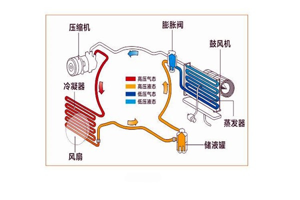 樓宇智能化系統(tǒng)局部系統(tǒng)的改進(jìn)優(yōu)化！