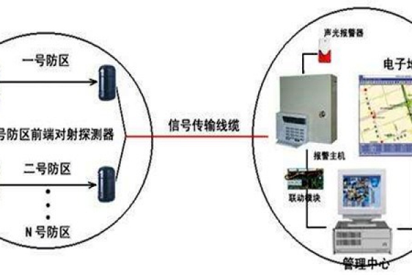 安全第一，智能樓宇控制系統(tǒng)安防報(bào)警功能概述！