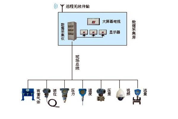 金格植論樓宇自動化系統(tǒng)現(xiàn)場總線技術(shù)的運用！
