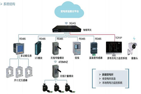 樓宇自控如何通過變配電監(jiān)控系統(tǒng)實現(xiàn)節(jié)能？