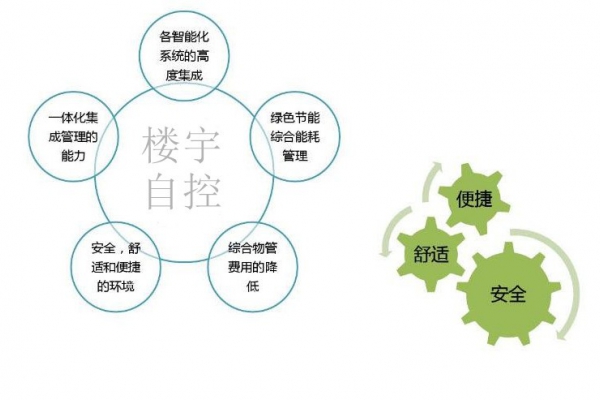 智能樓宇自控系統(tǒng)促進城市可持續(xù)發(fā)展！