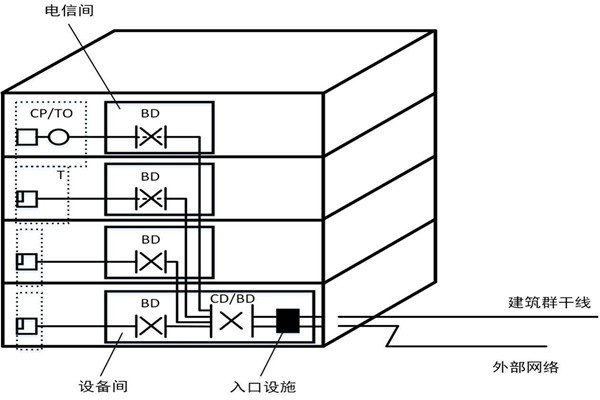 樓宇自控系統(tǒng)如何精確布線(xiàn)？