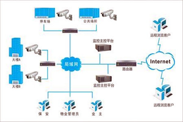 加強(qiáng)樓宇自控項(xiàng)目施工安全管理！