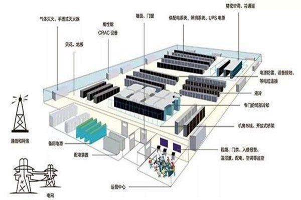 樓宇自動化如何做好弱電系統(tǒng)的設(shè)計與優(yōu)化工作？