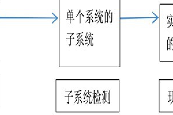 樓宇自動(dòng)化系統(tǒng)正規(guī)的檢測(cè)方法！