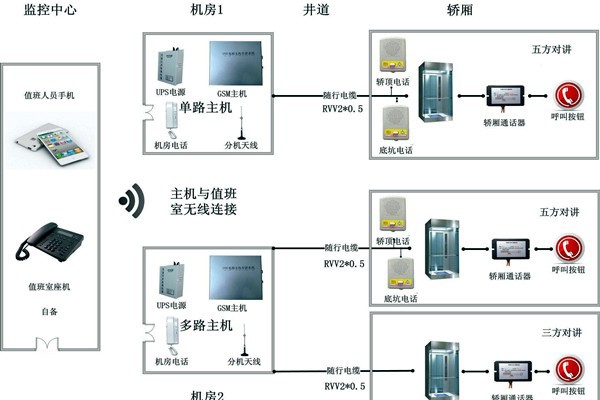 智能樓宇控制系統(tǒng)無(wú)線(xiàn)對(duì)講系統(tǒng)的設(shè)計(jì)！