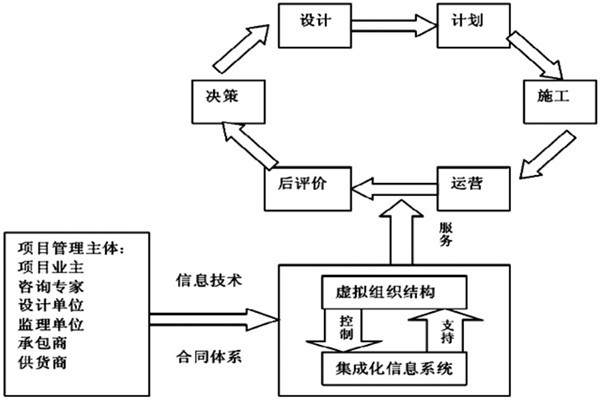 樓宇自控系統(tǒng)工程如何實(shí)現(xiàn)高效率綜合管理？