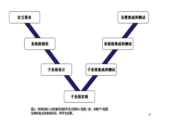 樓宇控制系統(tǒng)的三大集成系統(tǒng)的重要作用！