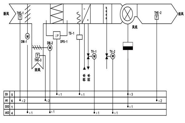 樓宇自控調(diào)節(jié)室內(nèi)溫度達(dá)到節(jié)能效果！