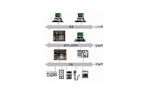 樓宇自動化系統(tǒng)的出現(xiàn)實現(xiàn)了對樓宇的有效控制！