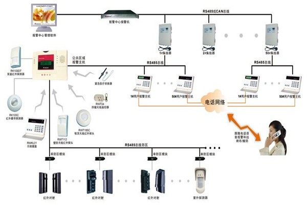 現(xiàn)代樓宇智能化系統(tǒng)的基本情況！