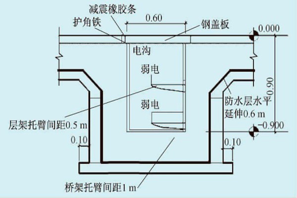 展廳樓宇自控系統(tǒng)的線路布線規(guī)劃！