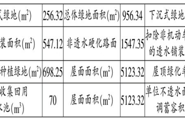 海綿城市施工階段樓宇自控的應(yīng)用！