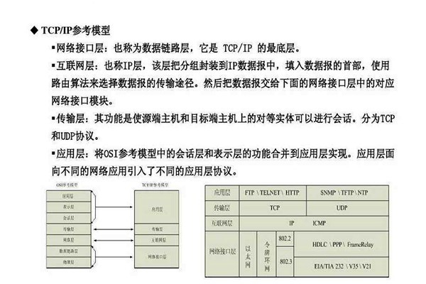 不要忘記TCP/IP協(xié)議才是樓宇自控系統(tǒng)的核心基礎(chǔ)！