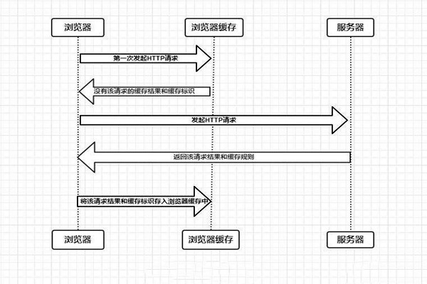什么是樓宇自控系統(tǒng)的瀏覽器/服務(wù)器模式？