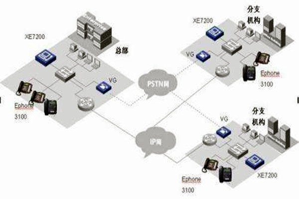 IP融合下樓宇自動化系統(tǒng)的整體架構(gòu)！