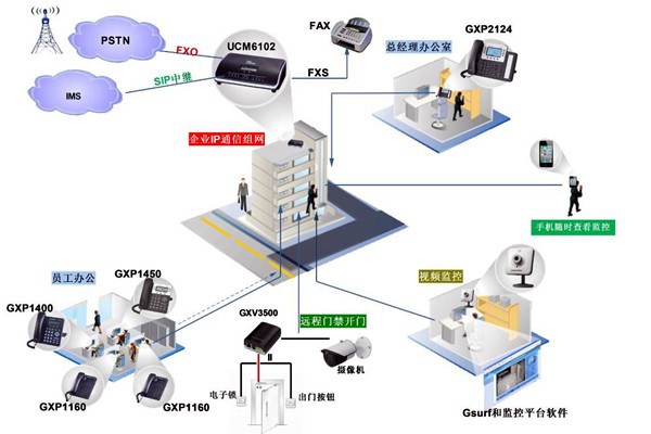 電話交換系統(tǒng)在樓宇自動(dòng)化中的應(yīng)用！