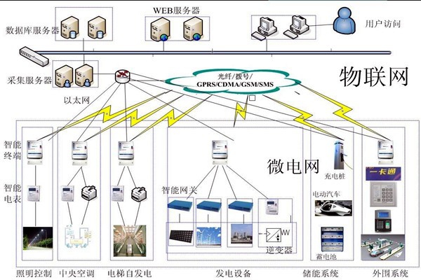 當代醫(yī)療機構(gòu)樓宇自控需完善的重點系統(tǒng)有哪些？