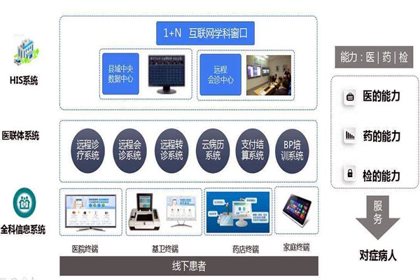 樓宇自控的信息智能引導(dǎo)及發(fā)布讓就診更科學(xué)！