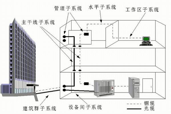 樓宇自控系統(tǒng)運(yùn)營(yíng)管理的技術(shù)要點(diǎn)！