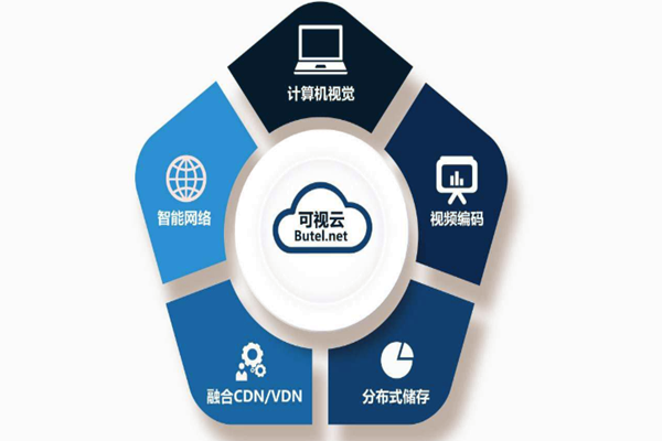 樓宇智能化系統(tǒng)重“硬”輕“軟”？