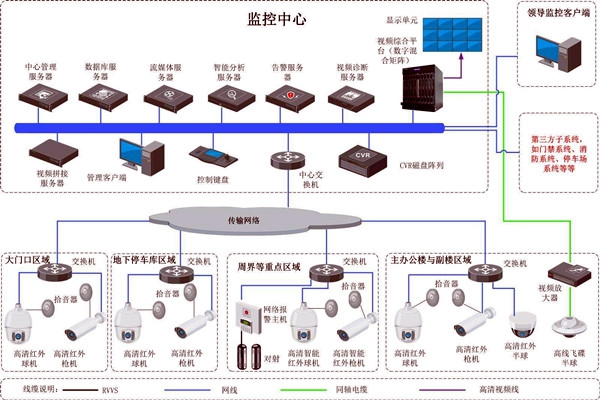 樓宇智能化的兩大安全性系統(tǒng)！