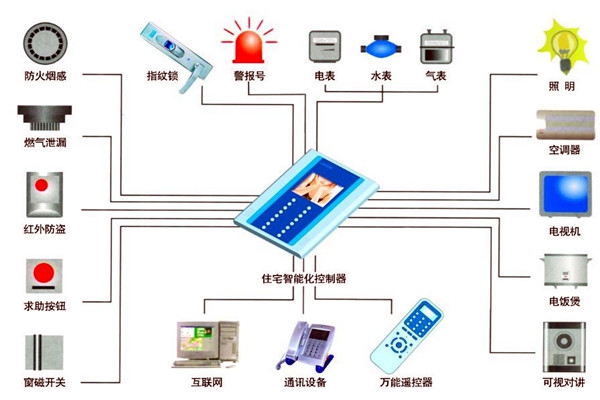 樓宇自動化人員專業(yè)化的技能提升有技巧！